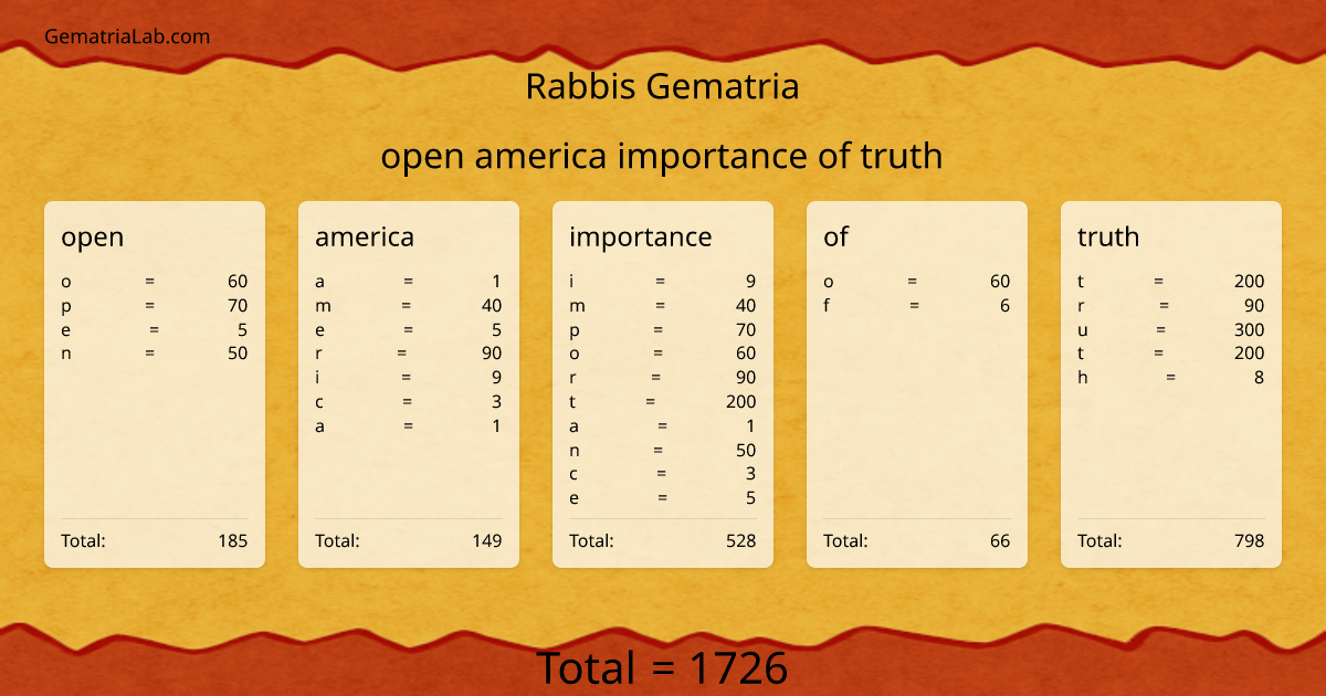 open america importance of truth in rabbis Gematria